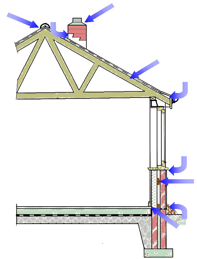structural_dumpness